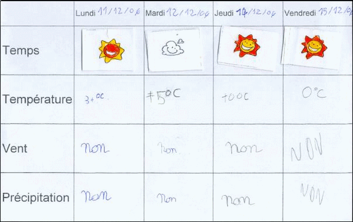  Climat, M�t�o - 